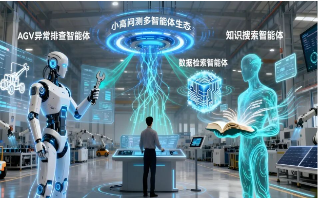 AI系列進(jìn)展|小高問測(cè)V2.0來了！多智能體重磅升級(jí)助力人機(jī)高效協(xié)同
